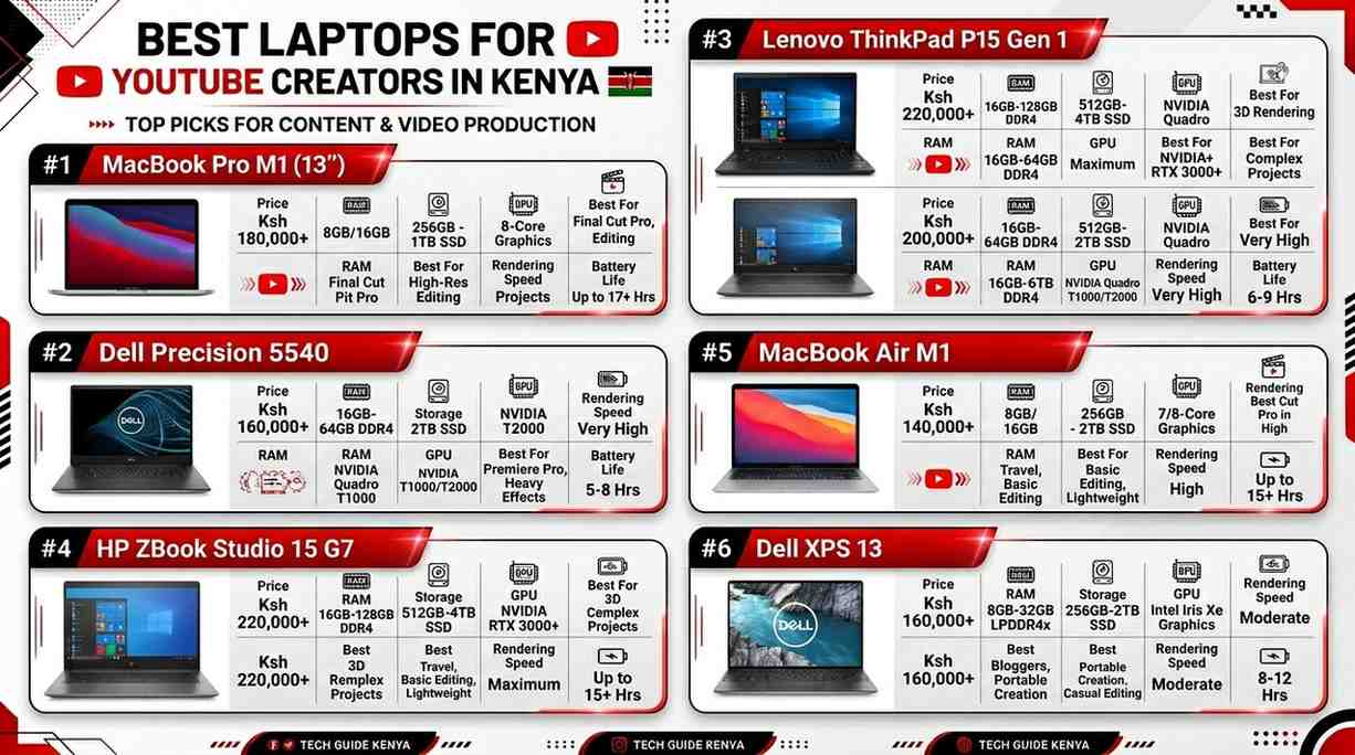 Best Laptops for YouTube Creators in Kenya